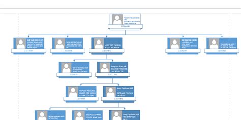 Organization Chart Wizard from Excel to Visio is too vertical Super User