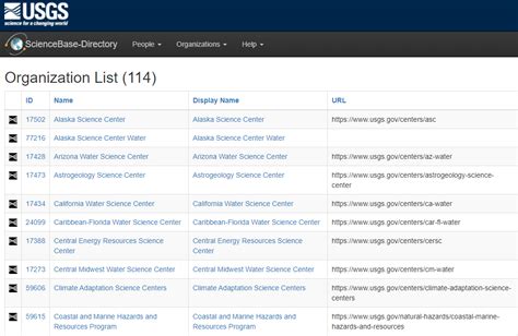 Organization List - ScienceBase-Directory