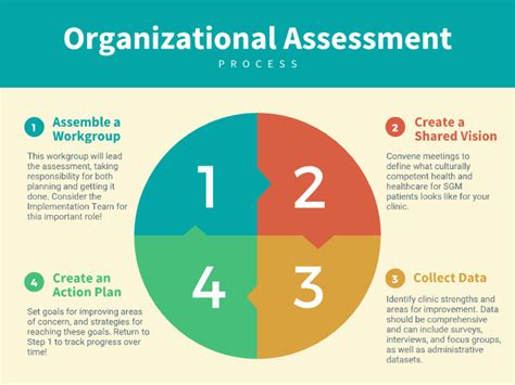 Organization assessment. Things To Know About Organization assessment. 