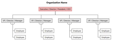 Organizational Chart Positions