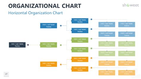 Organizational Charts For Powerpoint Showeet