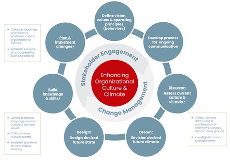 Organizational Creative Climate Learning Organization