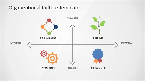 Organizational Culture PowerPoint Diagram SlideModel