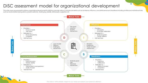 Organizational Development Using DiSC Assessments Help DiSC Profile