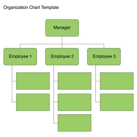Organizational Structure Chart Template Free