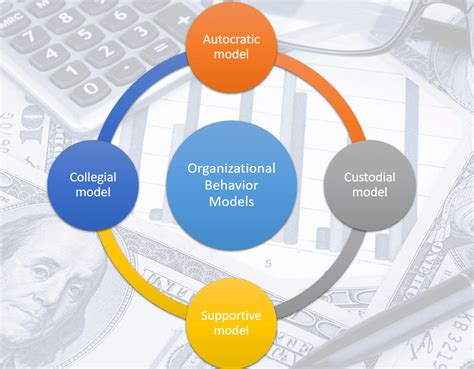 Organizational behavior programs. Ph.D. in Management. The doctoral program in Organization Management offers preparation for research and teaching careers in four major areas: entrepreneurship, organizational behavior, organization theory, and strategic management. In addition to formal course work, students engage in independent study and research with faculty and … 