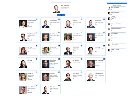 Organizational chart generator. Discover the AI-powered Legal Firm Organizational Chart Generator! Streamline your law firm's structure with our user-friendly tool. Create, customize, and comprehend your team hierarchy in minutes. Save valuable time, enhance internal communication, and ensure smooth business operations. Start simplifying your legal firm management today! 
