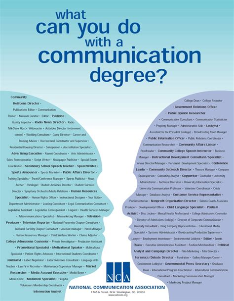 Provide strategic leadership of the communications and marketing department for a business or organization, which includes implementation of strategic plans, approval of marketing programs, and direction of internal and external communications. Median salary: $84,800. Top earners: $105,000+ (with a master’s degree). 