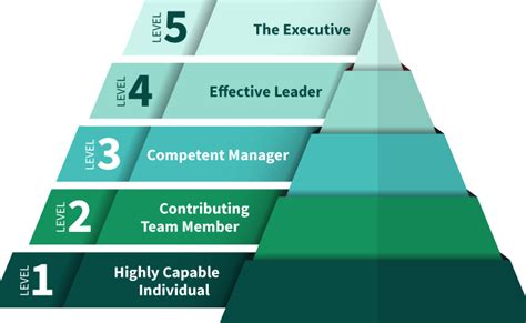 Organizational leadership structure. Things To Know About Organizational leadership structure. 