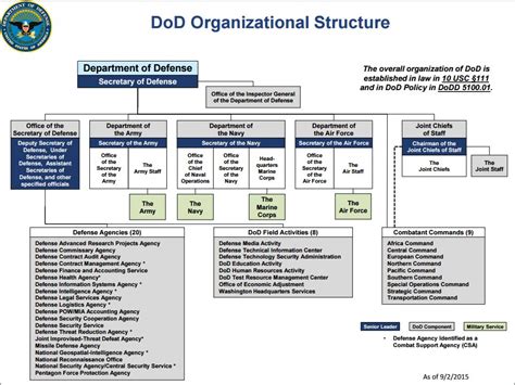 Organizational maintenance manual by united states dept of the army. - Ford focus haynes manual de reparación para 2000 hasta 2007.