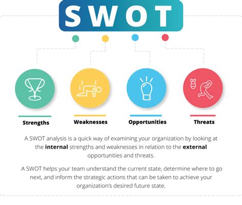 This set of four elements—strengths, weaknesses, opportunities, and threats—when used by a firm to gain competitive advantage, is often referred to as a SWOT analysis. SWOT was developed by Ken Andrews in the early 1970s. An assessment of strengths and weaknesses occurs as a part of organizational analysis; that is, it is an audit of the ... . 