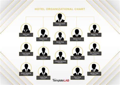 An organizational chart is a diagram that visually conveys a company's internal structure by detailing the roles, responsibilities, and relationships between individuals within an entity. It is...