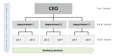 Organizational structures an explanation IONOS