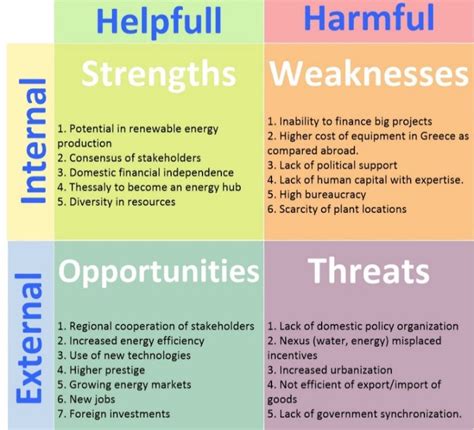 They highlight the external threats that you or your organization need to address to meet your goals. Examples of threats for a personal SWOT analysis might include increased competition, lack of support, or language barriers. Threat examples for businesses could include economic downturns, increased taxes, or losing key staff. …. 
