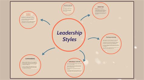 Organizational-Behaviors-and-Leadership Übungsmaterialien