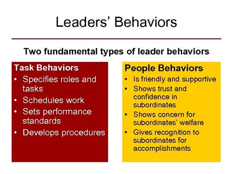 Organizational-Behaviors-and-Leadership Deutsch Prüfung