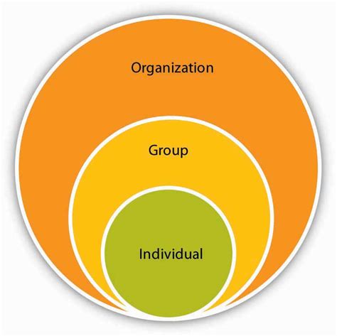 Organizational-Behaviors-and-Leadership Lernhilfe