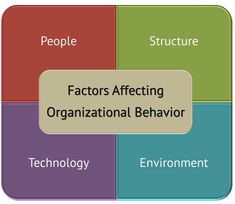 Organizational-Behaviors-and-Leadership Lernhilfe.pdf