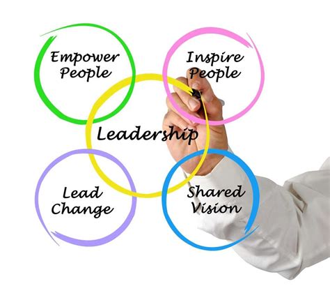 Organizational-Behaviors-and-Leadership Schulungsangebot