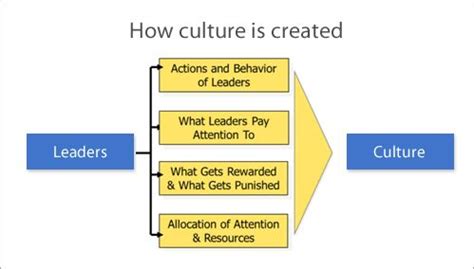 Organizational-Behaviors-and-Leadership Vorbereitungsfragen