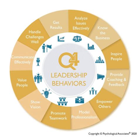 Organizational-Behaviors-and-Leadership Zertifikatsdemo