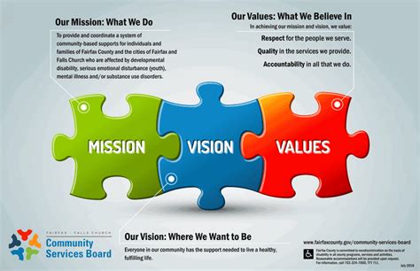 Organizations’ Missions, Visions, and Values – …