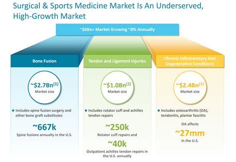 Organogenesis Holdings: Accumulate On Dips - SeekingAlpha