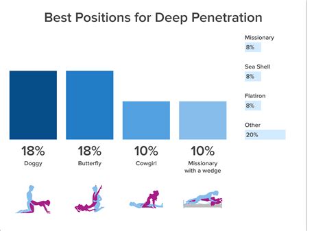 Orgasm sexual positions.  Creating Contact with the G-Spot: Discover tech...