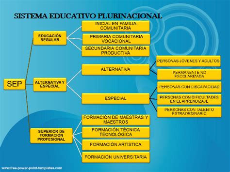 Orientación ideológica del sistema educativo boliviano en los últimos venticinco años. - Guía de solución de problemas de transmisión meritor 10 speed.