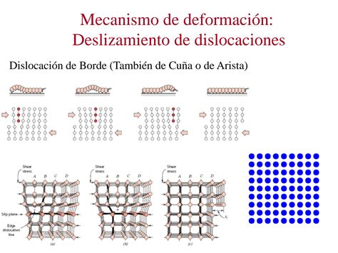 Orientación y medición de dislocaciones en monocristales semiconductores. - 2014 toyota highlander manual del diagrama de cableado eléctrico 47507.