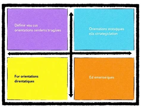 Orientations