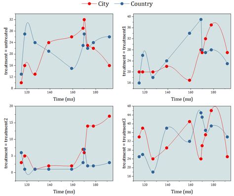 Origin graph.  Data analyses in Origin include statistics, signal Overview of...