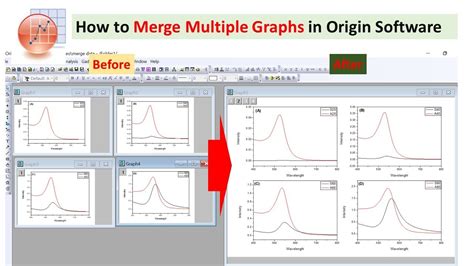 Origin multiple graphs on one plot. 5cm&times;6cm等。 首先，我们常见...