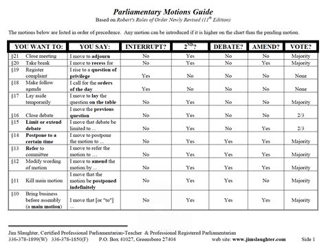 Origin of roberts rules of order