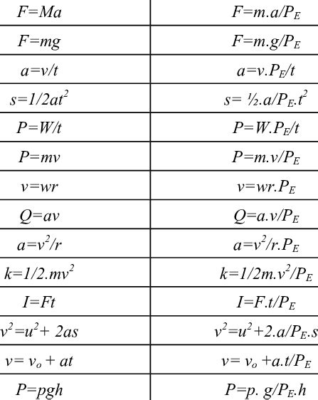 Original Equation Rewritten Equation Download Scientific Diagram