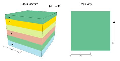 Original Horizontality and Superposition – Physical …