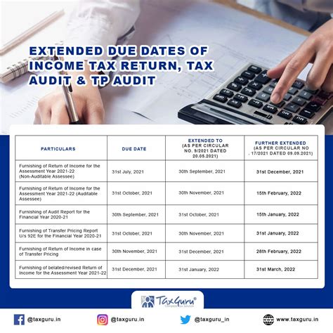 Original and Extended Tax Return Due Dates