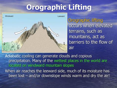 Orographic Lift and Soaring Performance