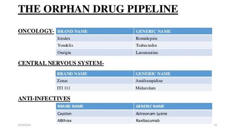 Orphan Drugs in Oncology SpringerLink