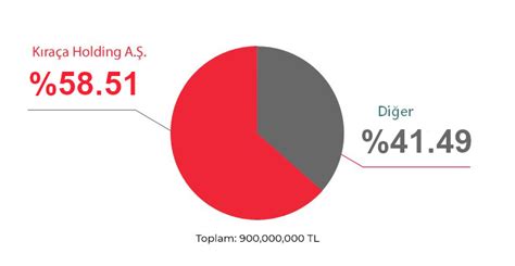 Ortaklık Yapısı Ortaklık Yapısı İş Leasing Yatırımcı İlişkileri. 