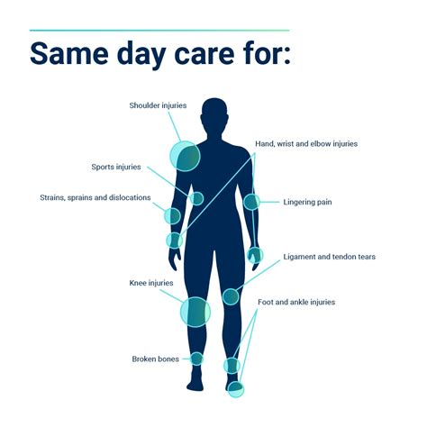 Orthopedic Urgent Care Orthopedics Spectrum Health