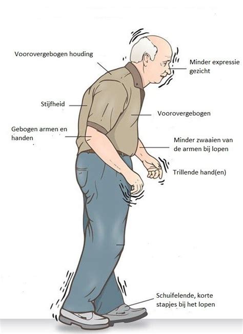 Orthostatische hypotensie bij de ziekte van Parkinson