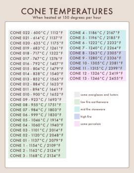 Orton Cone Chart Cone Temperature Chart
