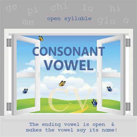 Orton Gillingham Coaching Teaching Open Syllables, Tools and