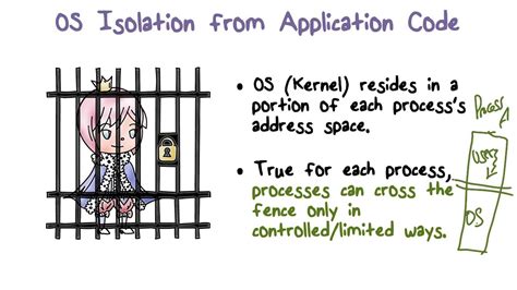 Os kernel isolation for context violation bugs.  Therefore, in this paper, we Context-vio...