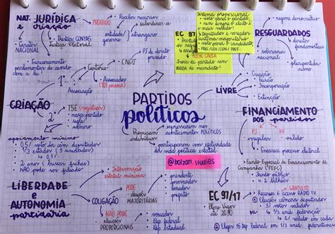 Os partidos políticos no direito constitucional português. - Writing a successful research paper a simple approach hackett student handbooks.