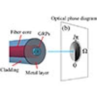 Osa Efficient Vortex Beam Generation Using Gradient Refractive Index Microphase Plates