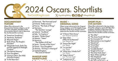 Oscar Winners 2024: Complete list of winners of Oscars 2024