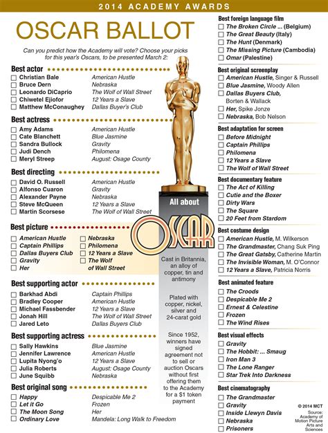 Oscar nominations 2024: Full list of nominees announced