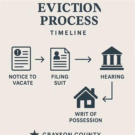 Osceola county eviction process.  The Clerk will sign this Writ.  County Court...